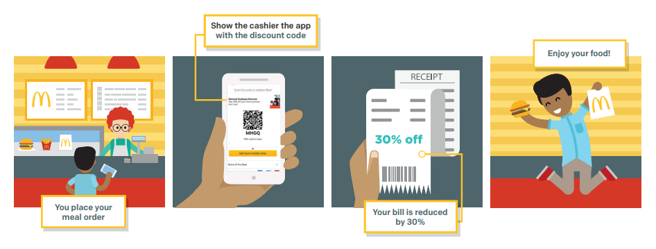 How To Get Employee Discount On McDonald’s App